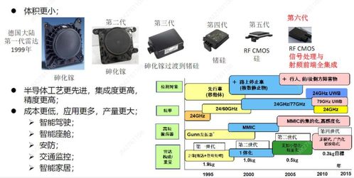 從4D到成像 4D毫米波雷達(dá)技術(shù)的發(fā)展與計算機軟件技術(shù)開發(fā)
