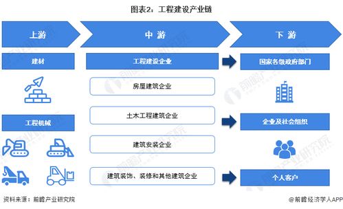 預(yù)見2022 中國工程建設(shè)行業(yè)全景圖譜與計算機軟件技術(shù)開發(fā)趨勢
