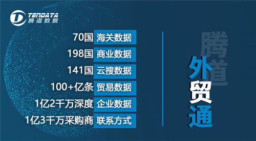 人工智能驅(qū)動外貿(mào)革新 西班牙進口數(shù)據(jù)分析與騰道海關(guān)數(shù)據(jù)網(wǎng)的軟件開發(fā)應(yīng)用