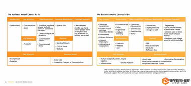 服務設計 service design 留學申請作品集案例